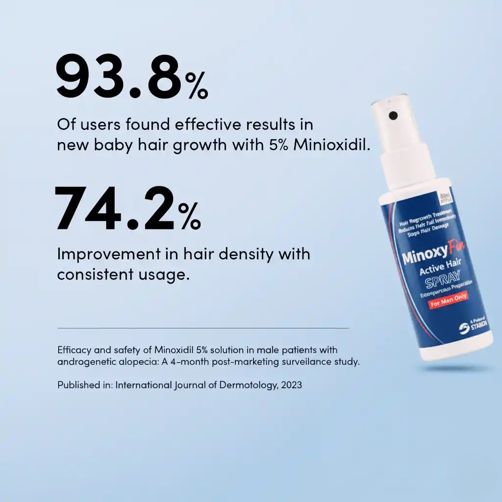 MinoxyFin Active Hair Regrowth Spray